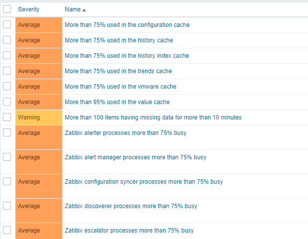 Триггеры для сервера Zabbix